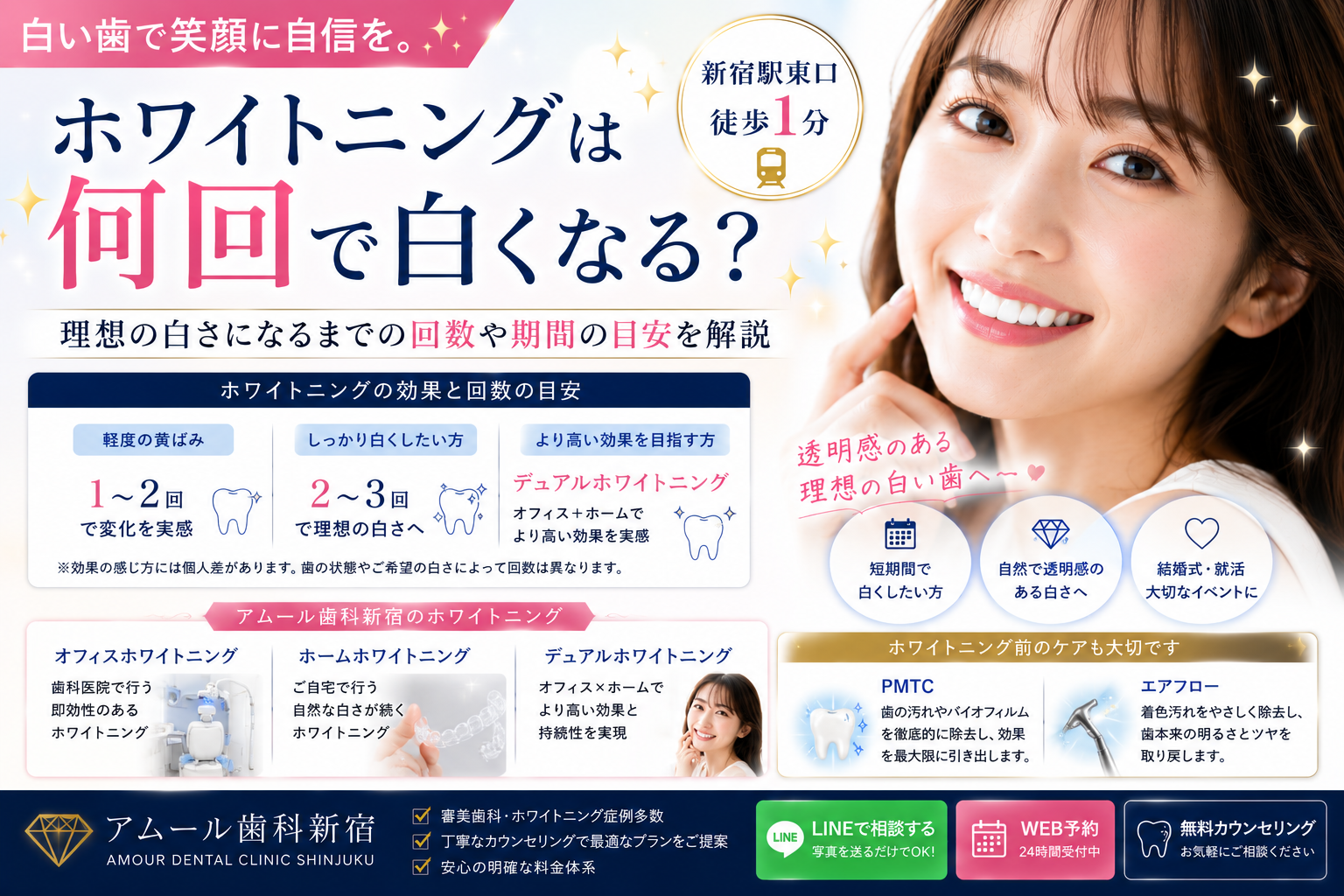 ホワイトニングは何回で白くなる?理想の白さになるまでの回数や期間を歯科医院が解説【アムール歯科新宿】