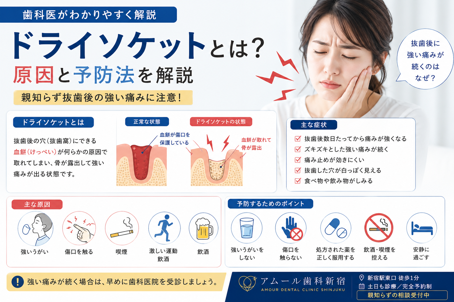 ドライソケットとは？原因・症状・予防法を歯科医師がわかりやすく解説｜アムール歯科新宿