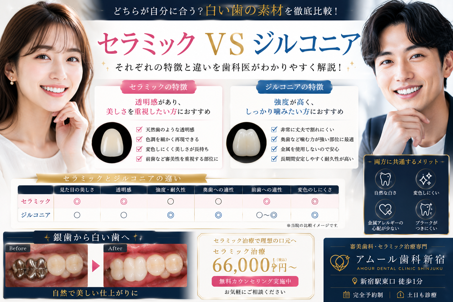 セラミックとジルコニアの違いとは？自分に合った白い歯を選ぶポイントを歯科医院が解説｜アムール歯科新宿