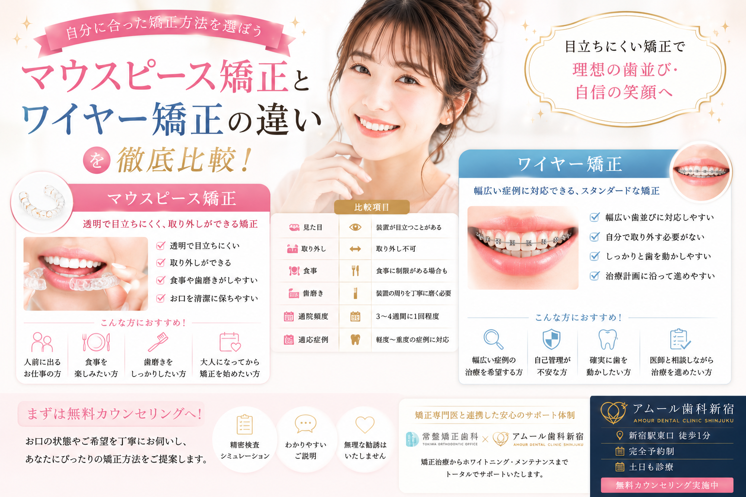 マウスピース矯正とワイヤー矯正の違いとは？自分に合った矯正方法を選ぶポイント｜アムール歯科新宿