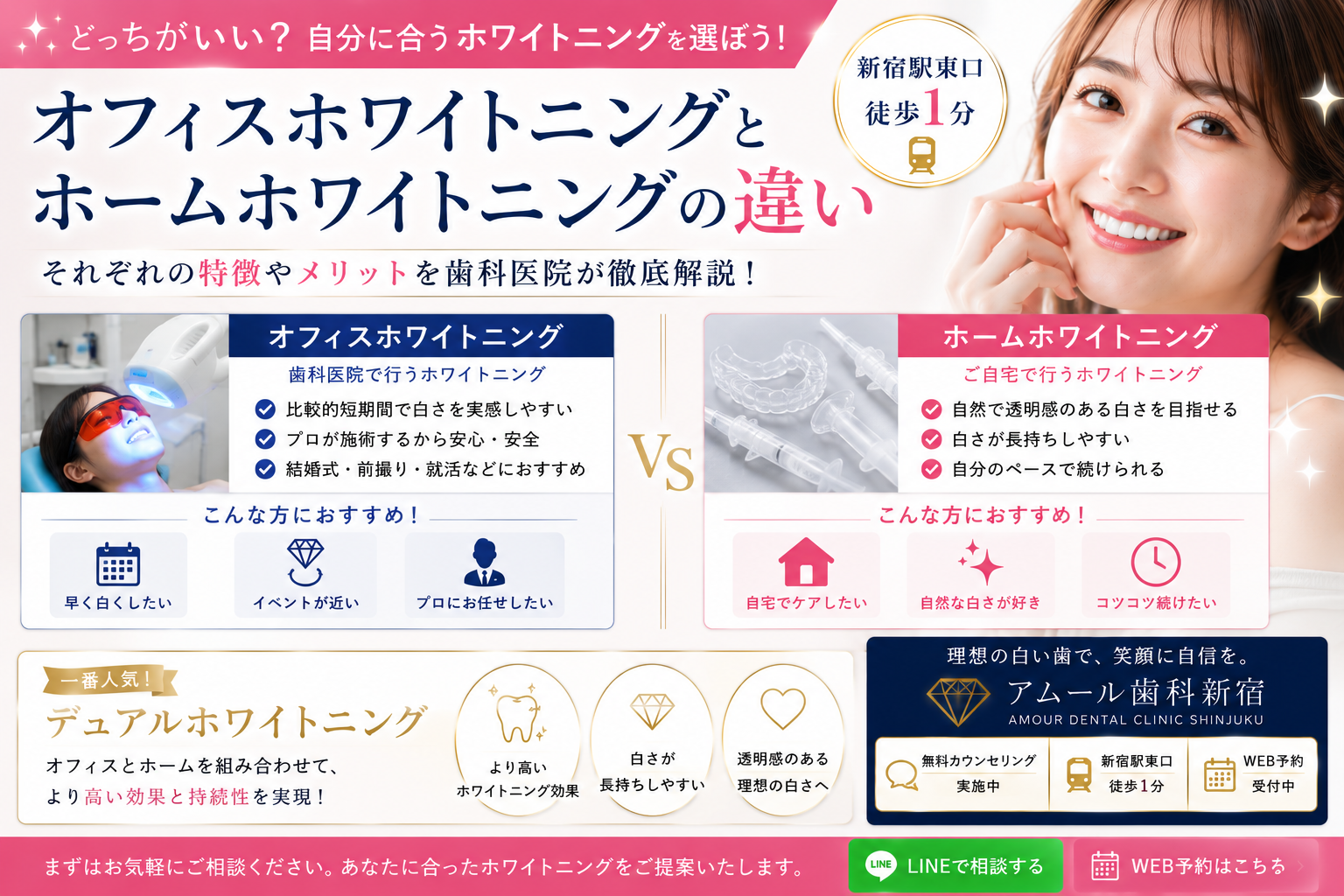 オフィスホワイトニングとホームホワイトニングの違いは?あなたに合うホワイトニングを歯科医院が解説【アムール歯科新宿】