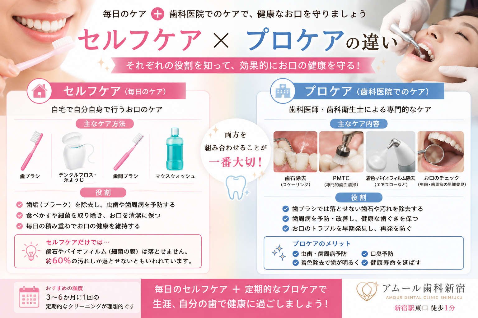 セルフケアとプロケアの違いとは？健康な歯を守るために欠かせない予防習慣｜アムール歯科新宿