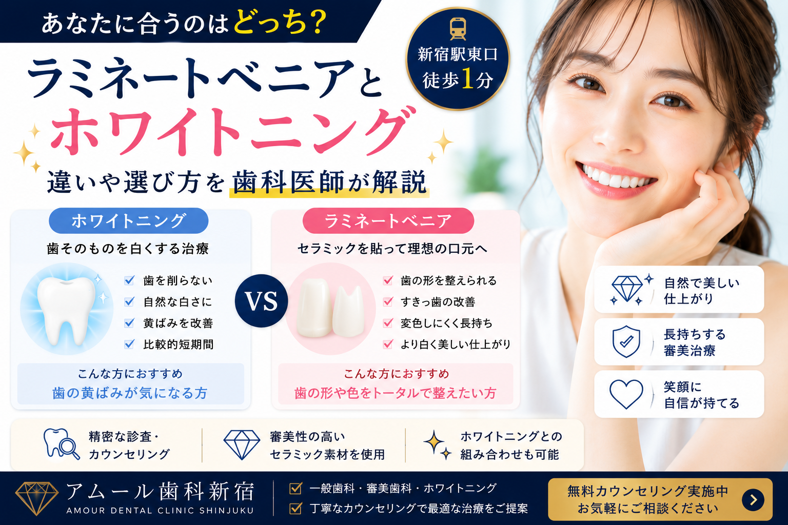 ラミネートベニアとホワイトニングはどっちがいい?違いや選び方を歯科医師が解説【アムール歯科新宿】