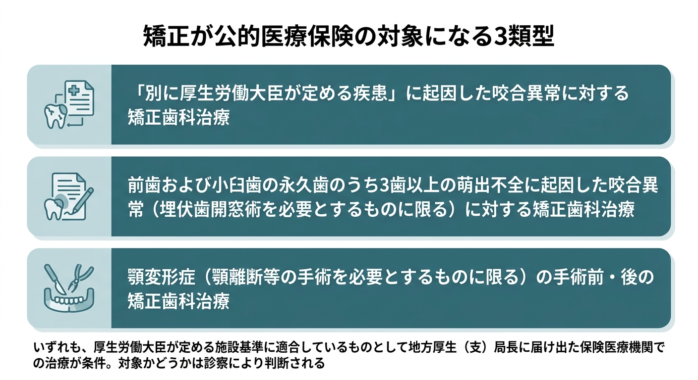 公的医療保険が適用される3つのケース