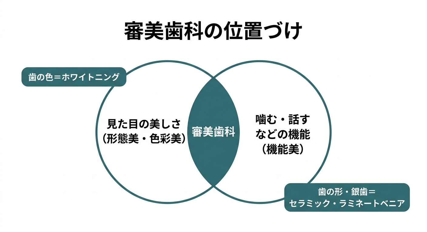 審美歯科とは(定義と目的)