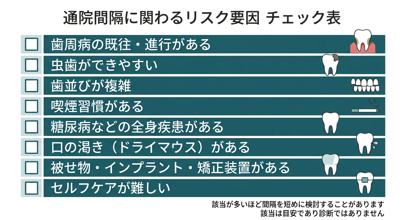 リスク別に見る通院頻度の考え方