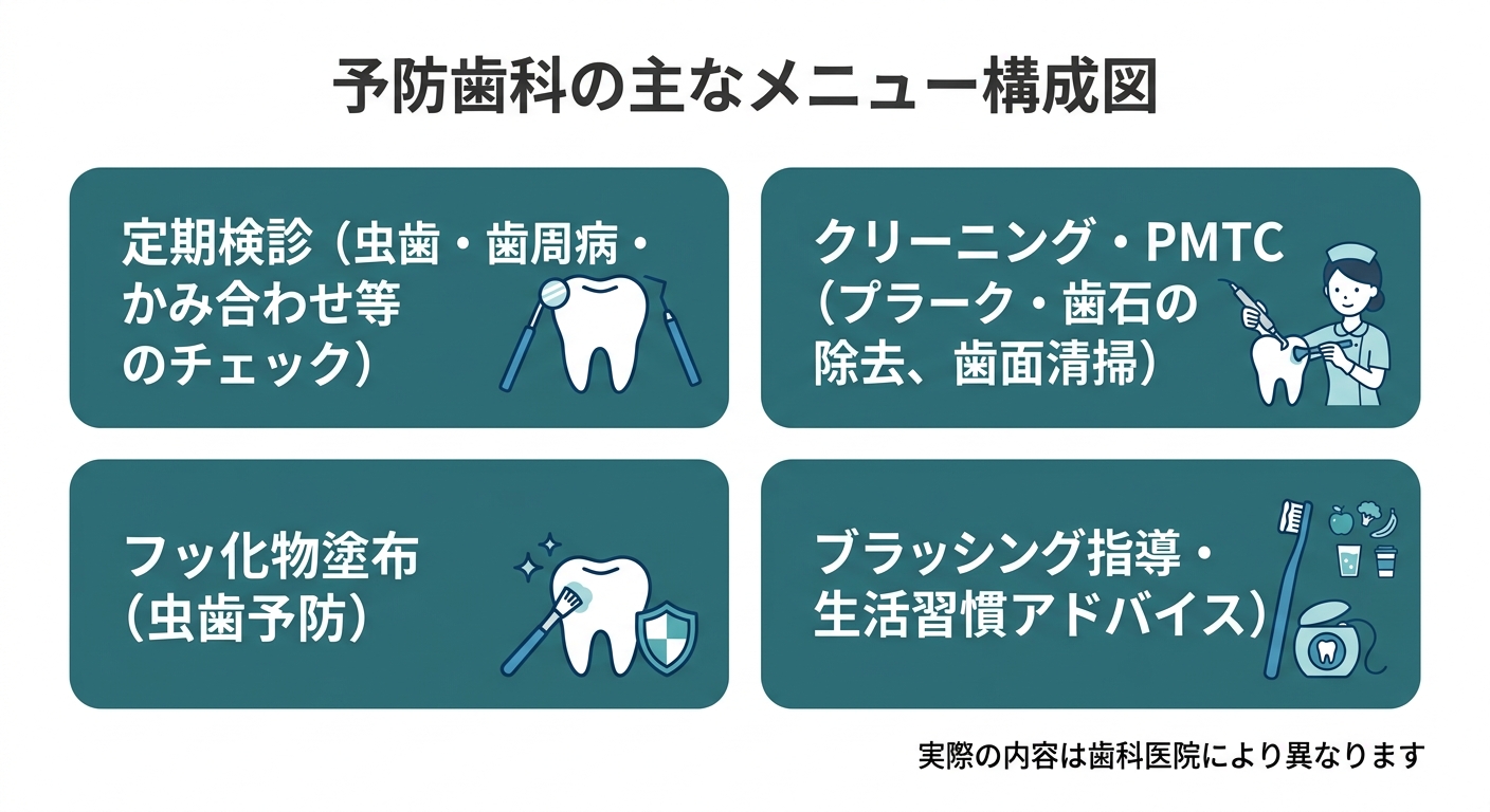 予防歯科で行うこと(定期検診とクリーニングの違い)